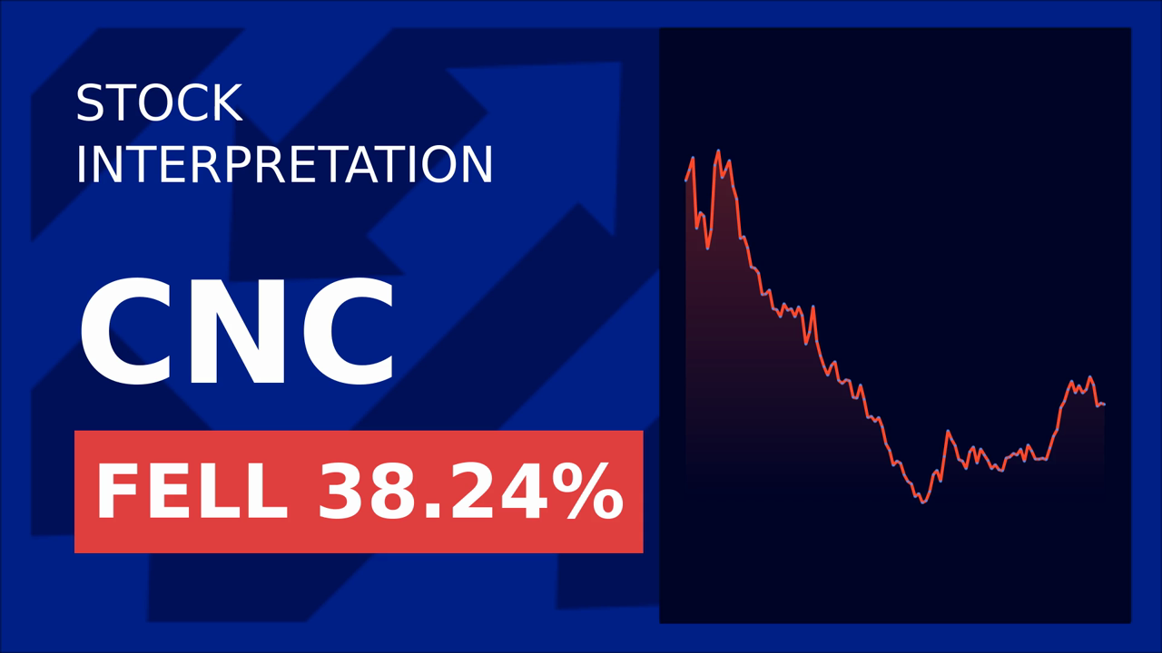 Centene Stock Plummets 38%: Guidance Withdrawn!