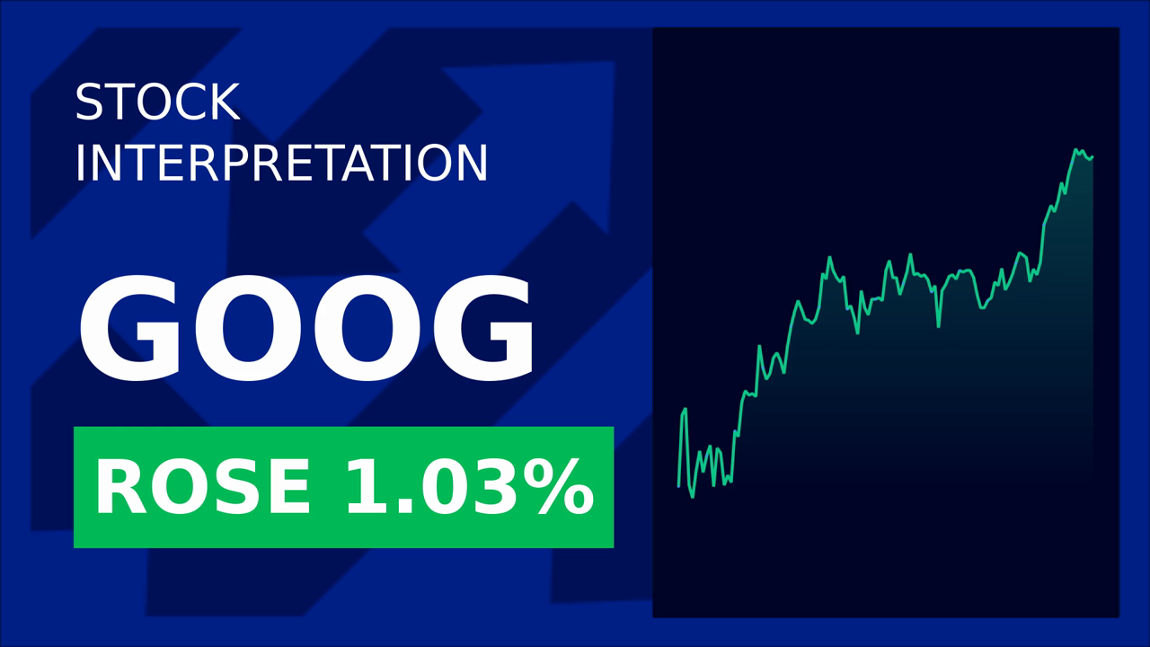 Google's EU Move Boosts Alphabet Shares 1.07%!