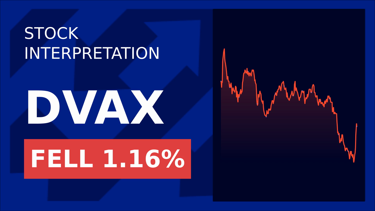 Dynavax Stock Surges 4.79% Post-Earnings Beat!