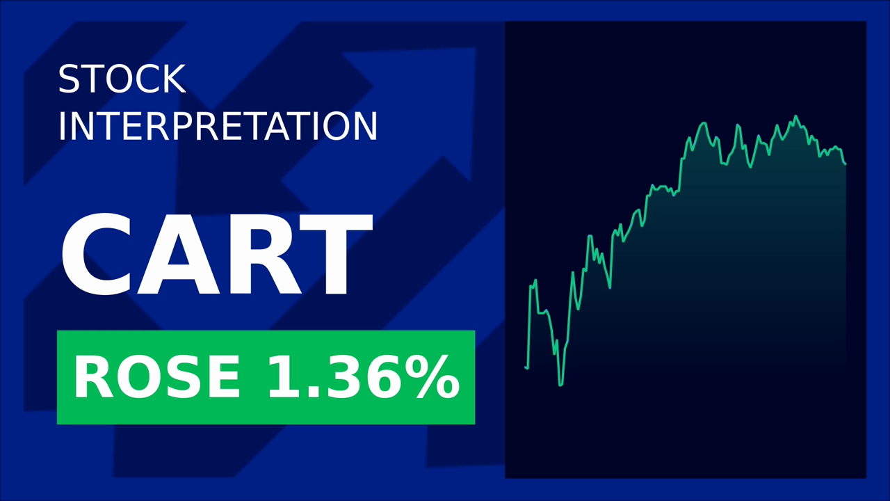 Maplebear Stock Surges: Instacart's Wegmans Move!