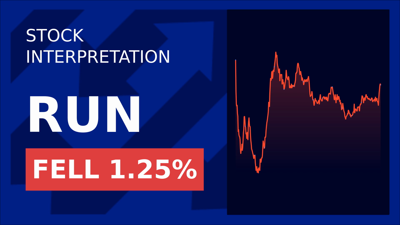 Sunrun Stock Surges: Oracle's Cloud Leadership Boosts Market!
