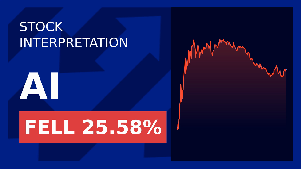 C3.Ai Stock Surges: Sales Restructuring Pays Off!