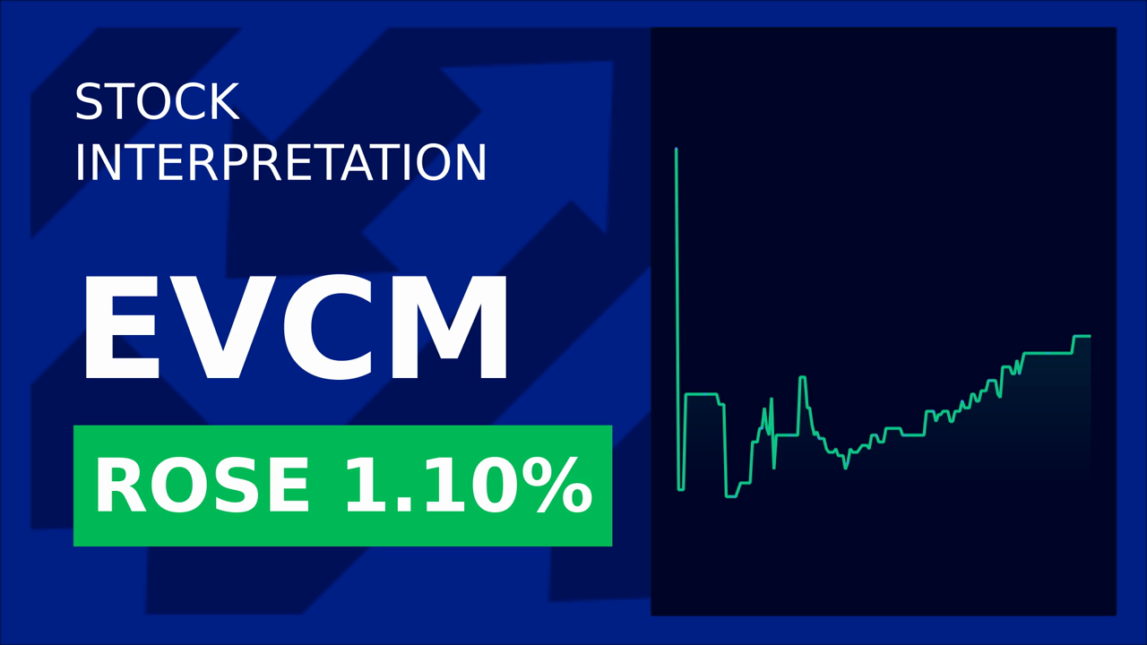 Evercommerce Stock Surges: Why Investors Are Taking Notice!