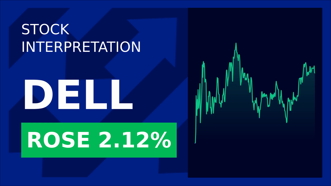 Dell Stock Surges: AI Platform Boosts 2.18%!