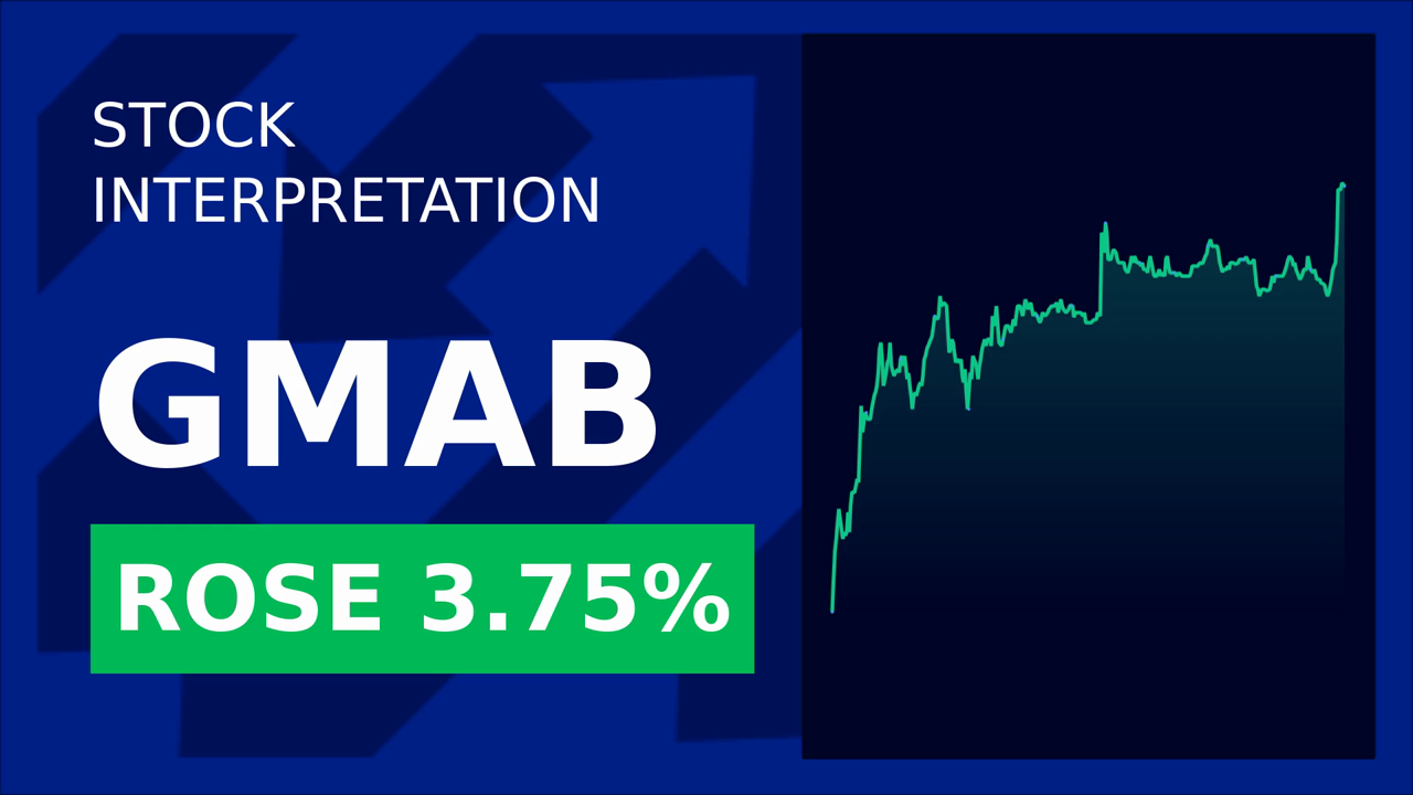 Genmab Stock Surges: UBS Boosts Target Price!