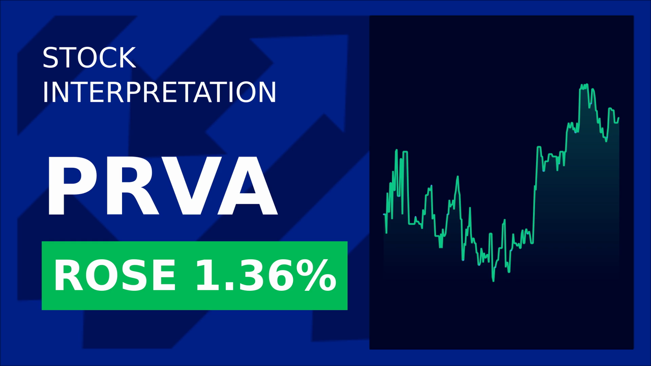 Privia Health Stock Surges: New Board Member Sparks 1.31% Gain!