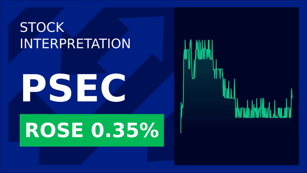 Tech Stocks Tumble, Prospect Capital Soars!