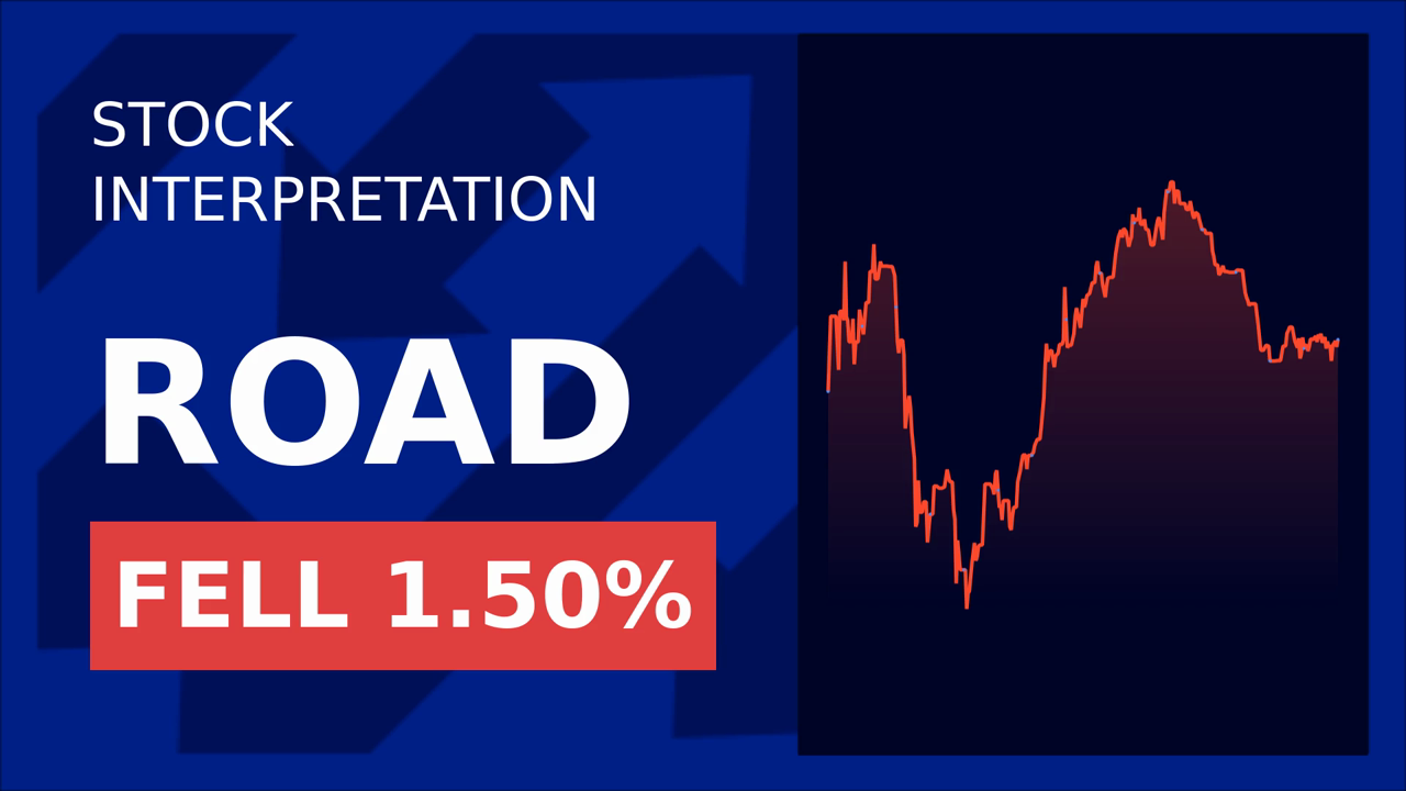 Construction Partners Soar 5% on ServiceTitan Partnership!