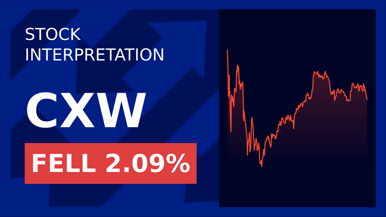 Trump's Tariffs Slam Corecivic Stocks!