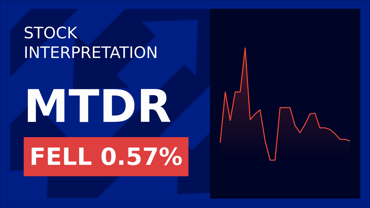 Matador Resources Soars: Q1 Earnings Spark 6.73% Surge!