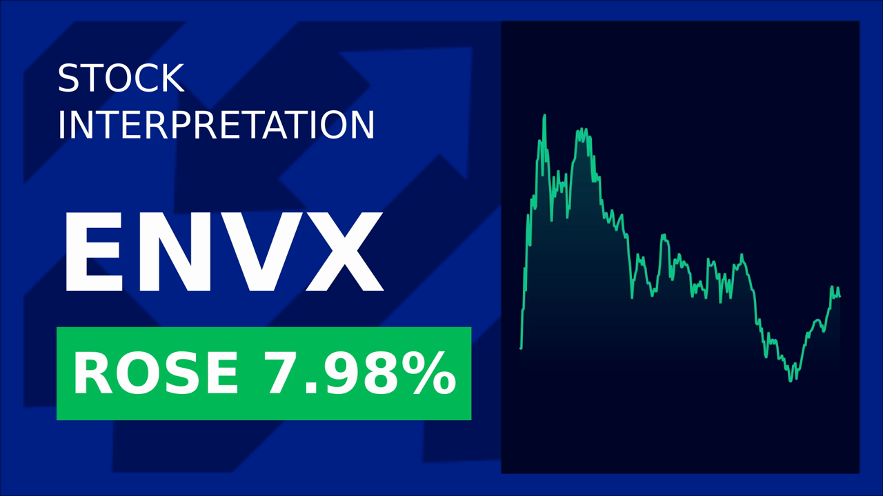 Enovix Stock Surges 8.33% with $60M Buyback Plan!