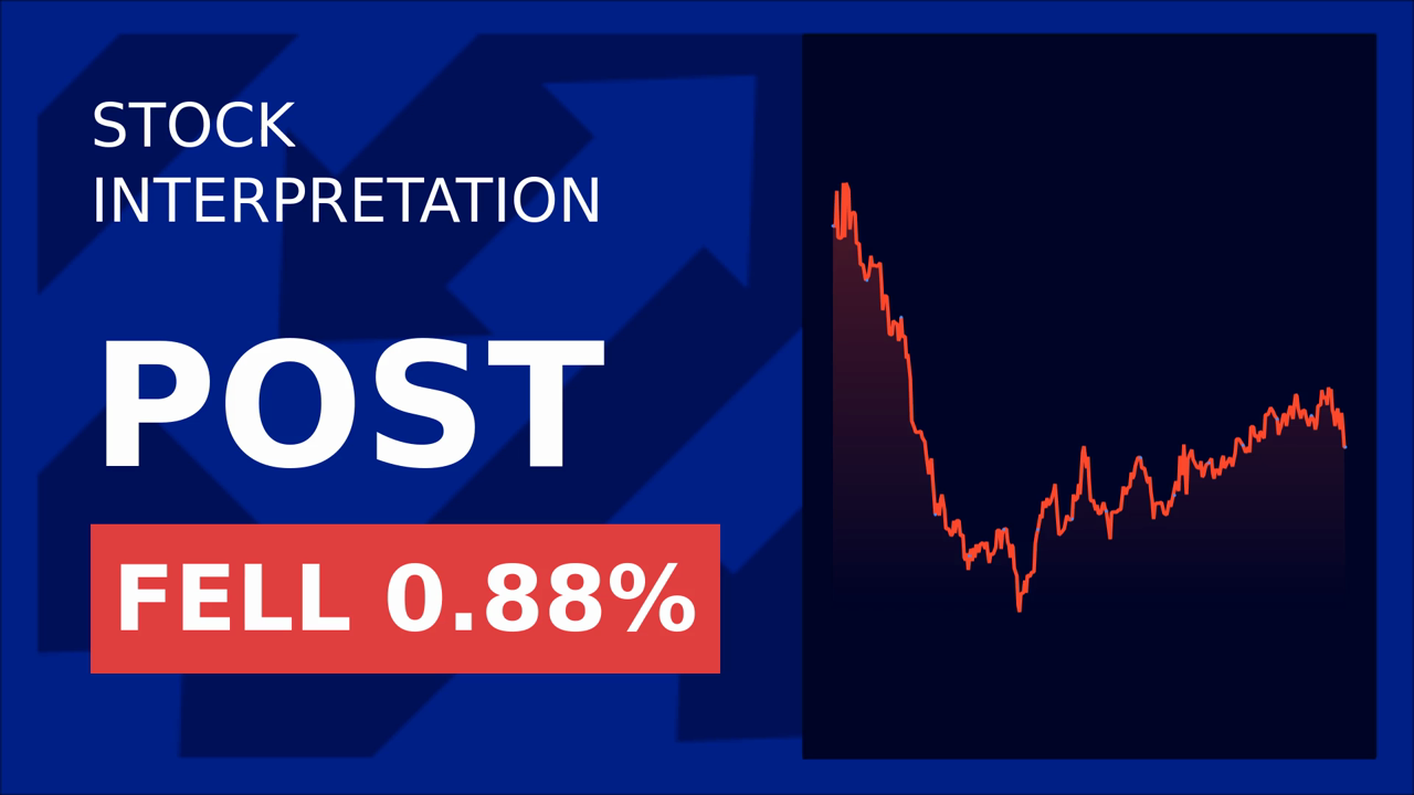 Post Holdings Soars 3.73% After-Hours: Market Surge!