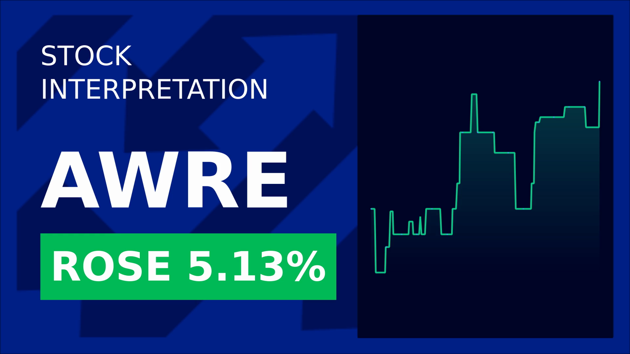 Aware, Inc. Soars 2.44% Post-Buyout Buzz!