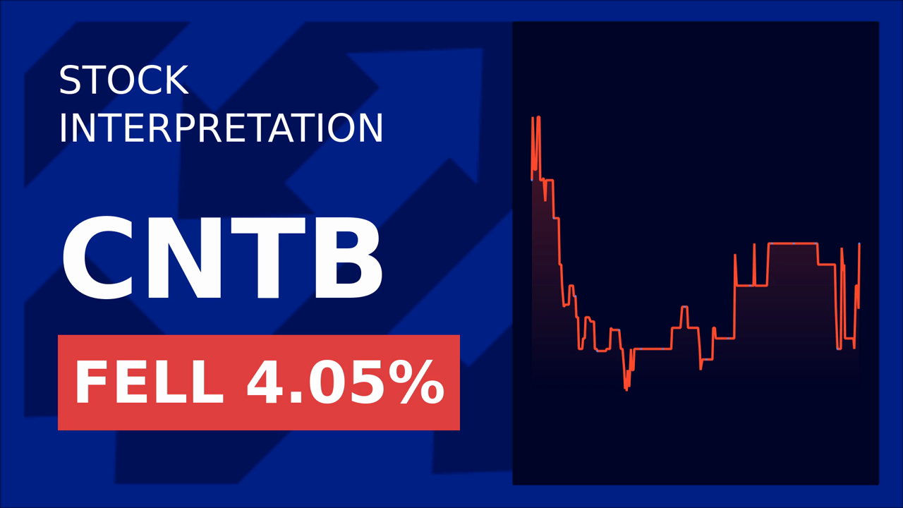 Connect Biopharma Soars 7.44% on Rademikibart NDA Submission!