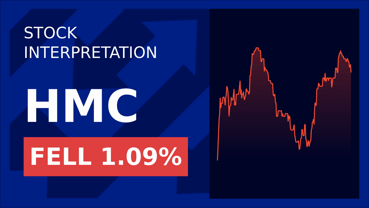 Honda's Acura EV Halt: Stocks Dip 1.06%!