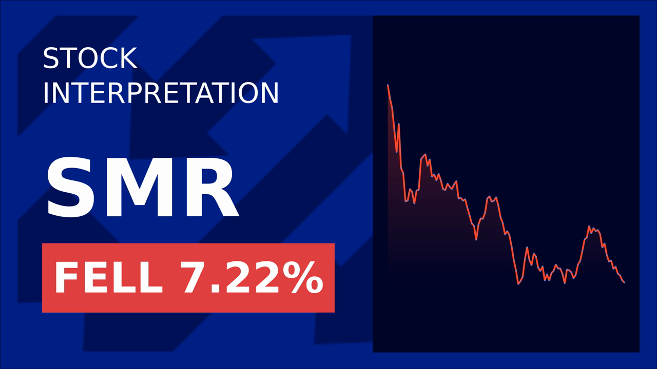 Nuscale Power shares drop 6.95% intraday as Citigroup downgrades to "sell" and nuclear sector declines. - Article cover image