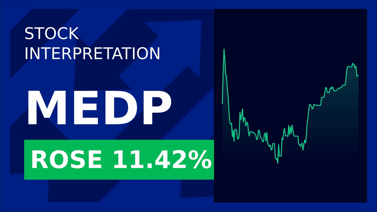 Medpace stock surges 11.35% intraday amid emphasis on organic growth, quality-focused execution, and global CRO capabilities. - Article cover image