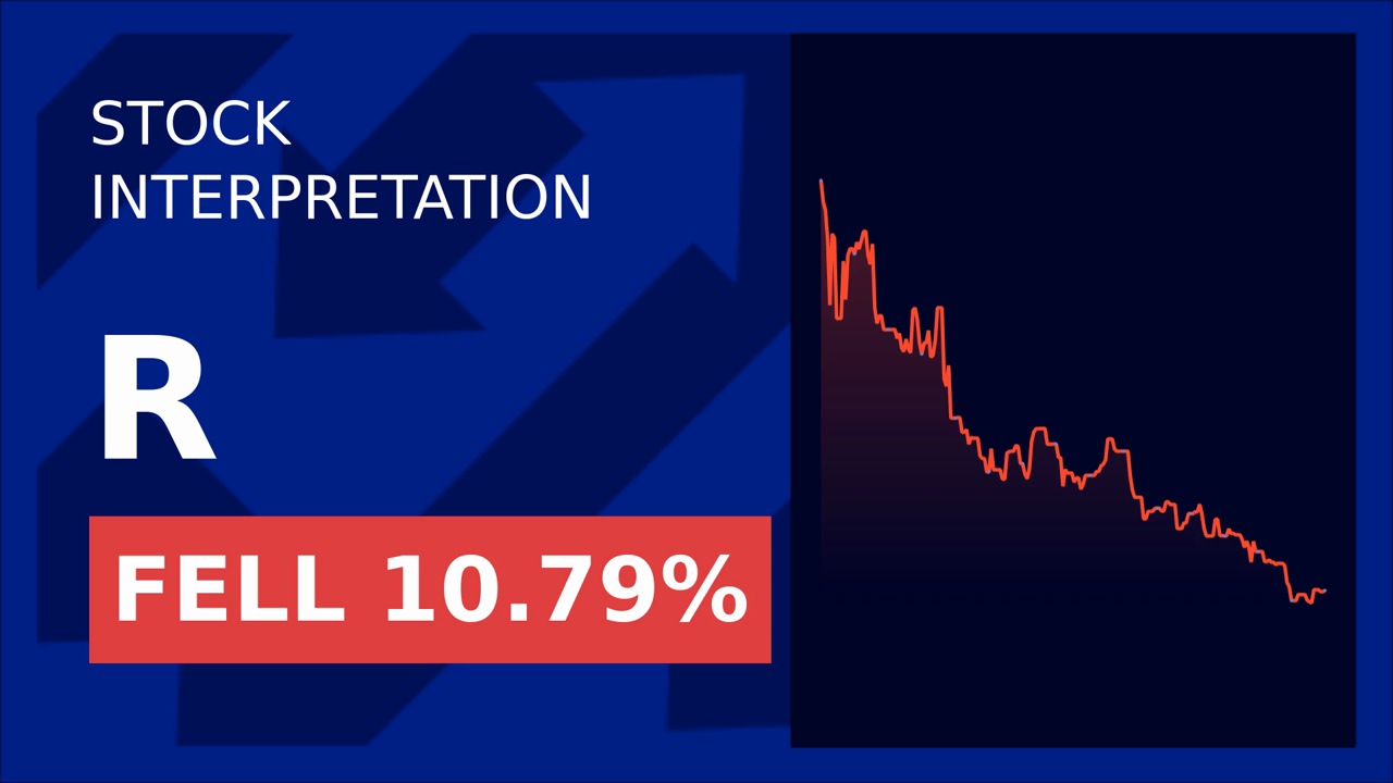 Ryder System shares fall 10.81% intraday amid unclear relevance of supply chain and manufacturing service updates. - Article cover image