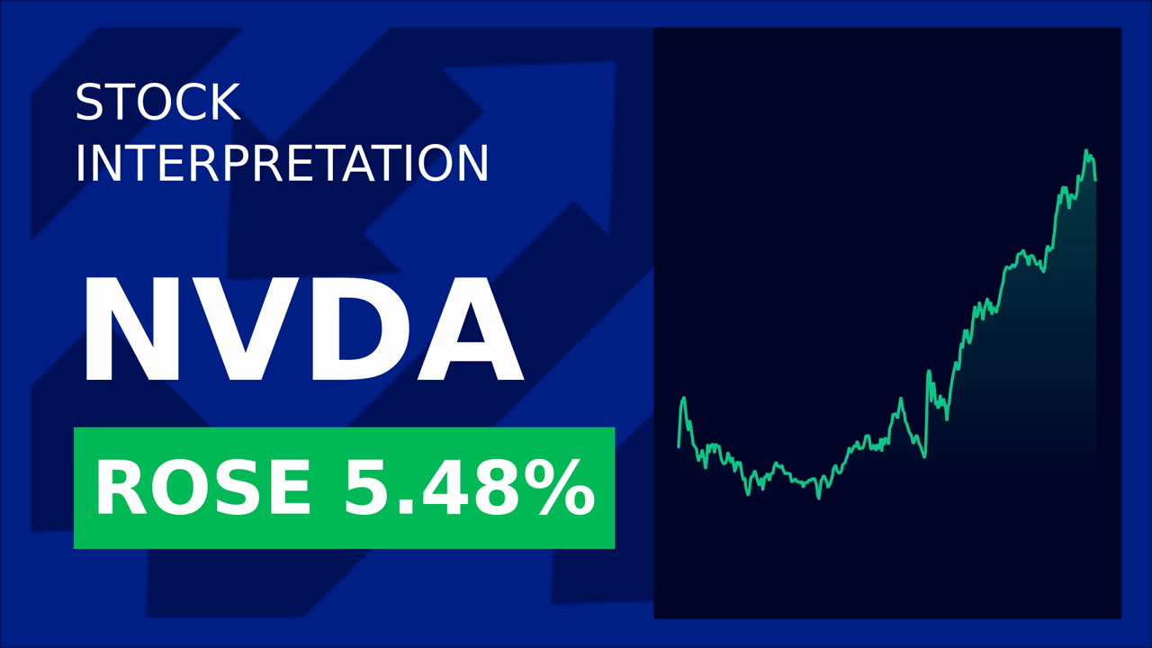 Nvidia shares rise 5.83% intraday amid easing concerns over potential regulatory pressure in China.