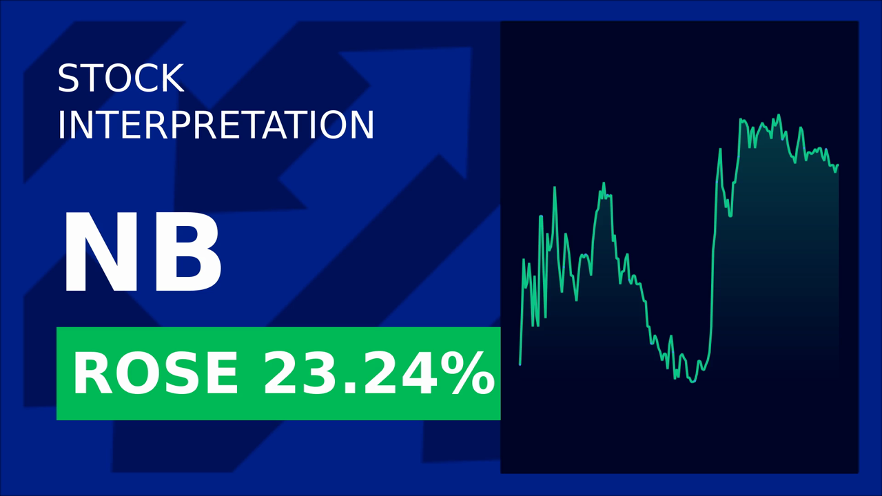 Niocorp Stocks Soar 22.86%: Unveiling the Surge!