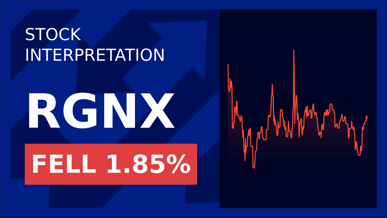 Regenxbio Stock Drops: Gene Therapy Results Disappoint