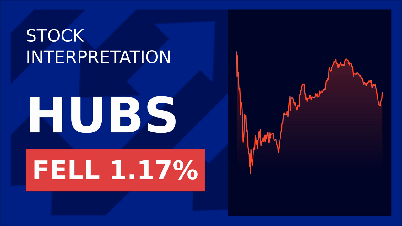 HubSpot Stock Surges 2.07% Post AI Launch!