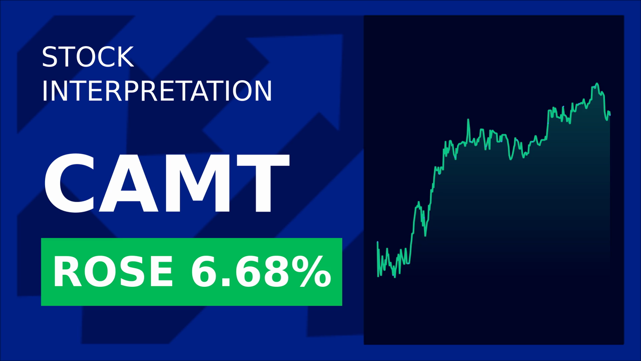 Camtek Shares Dip: Customization Power in Focus