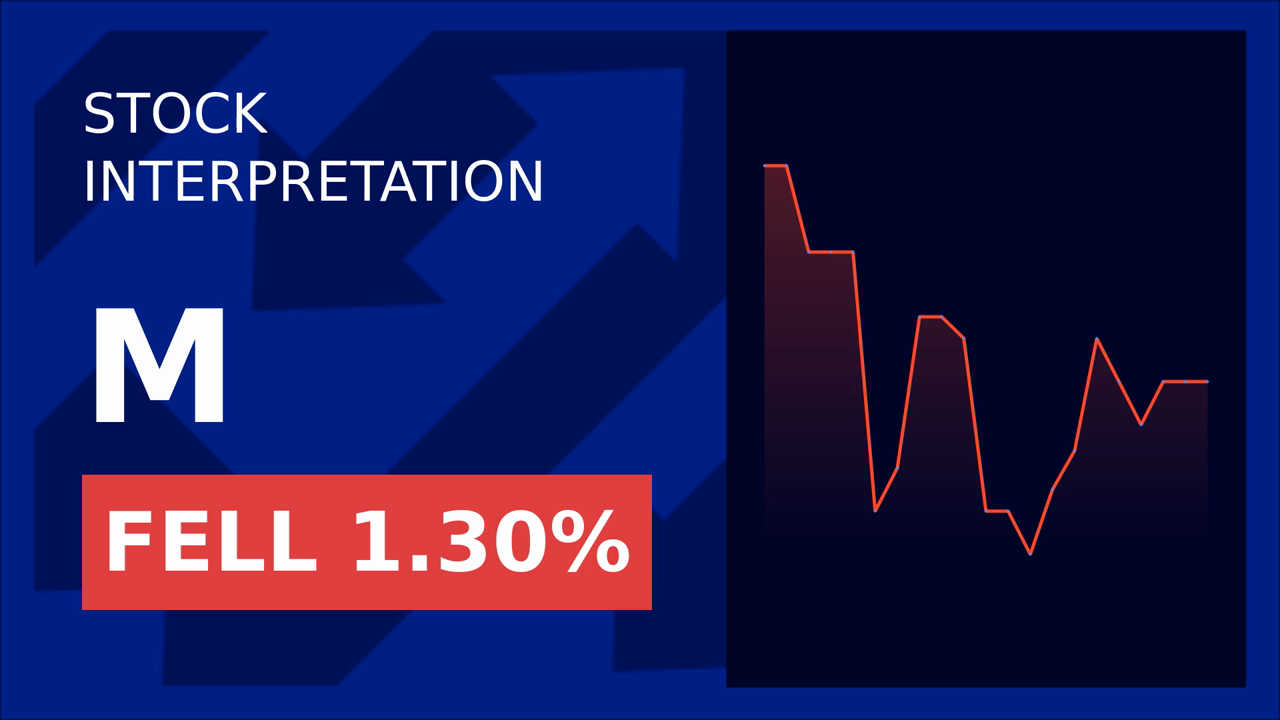 Macy's Stock Surges: Trade Deal Hopes Fuel 1.84% Gain