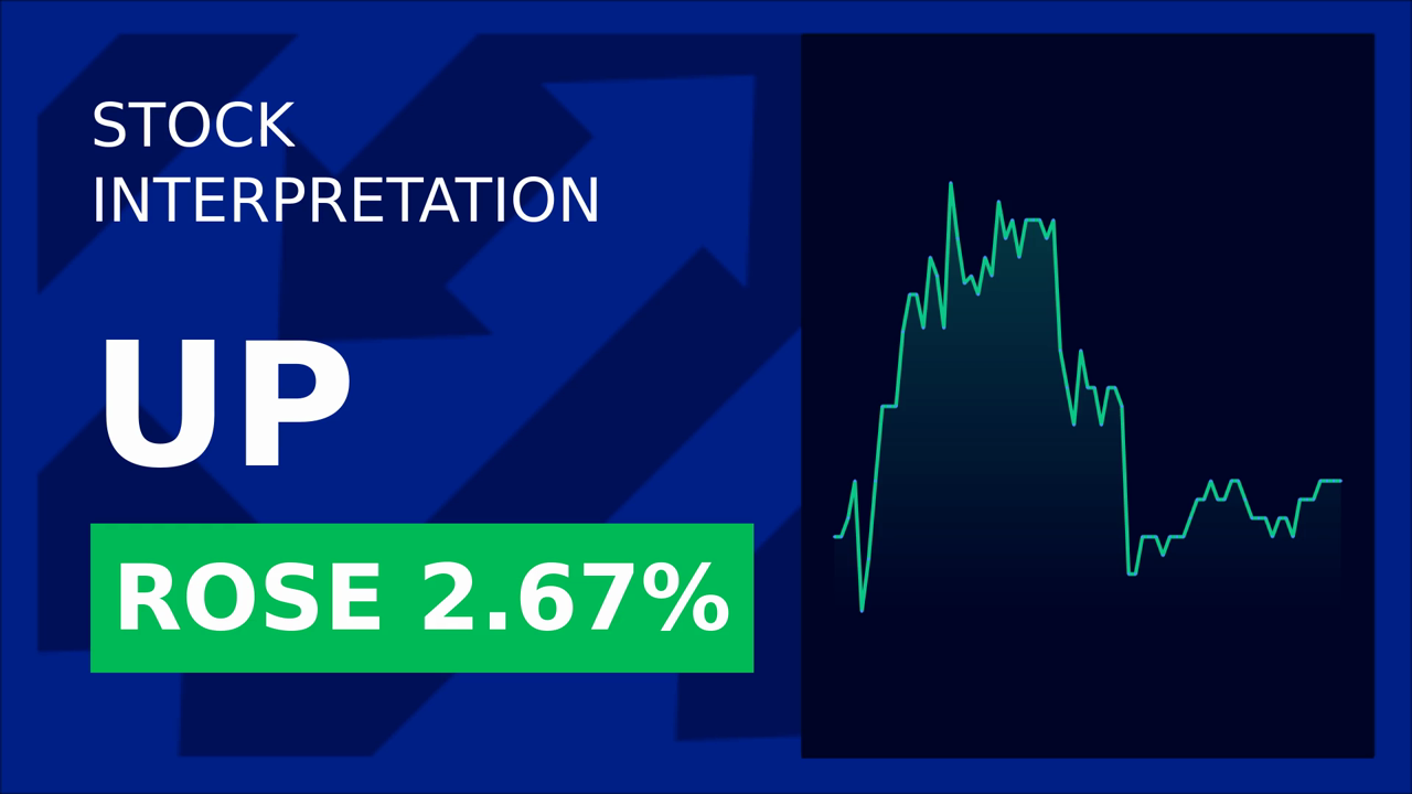 Wheels Up Soars: Analysts & Delta Boost Stocks!
