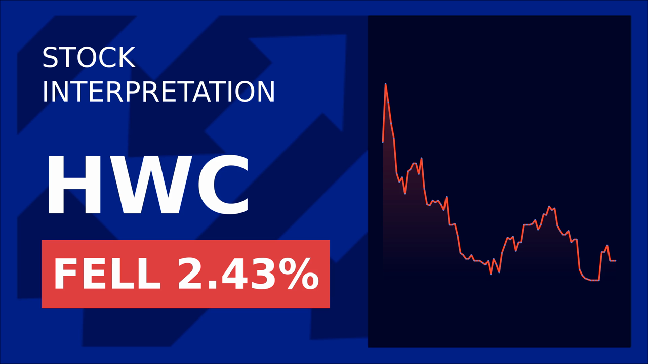 Hancock Whitney Stock Drops: KBW Downgrade Impact