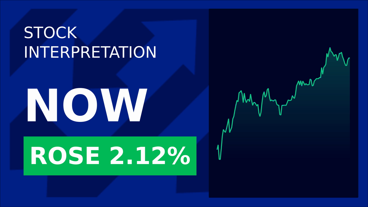 ServiceNow Soars 2.01% with Varicent Partnership!