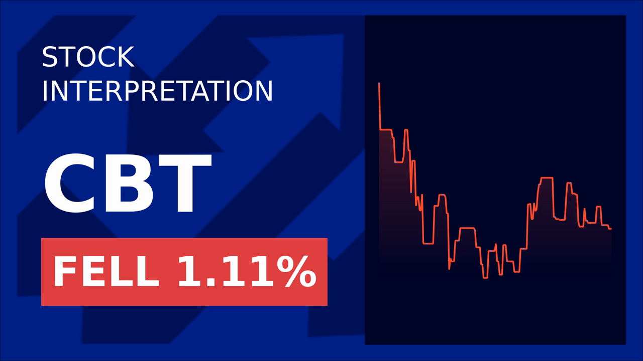 Cabot Stock Drops: CEO Transition Shakes Market