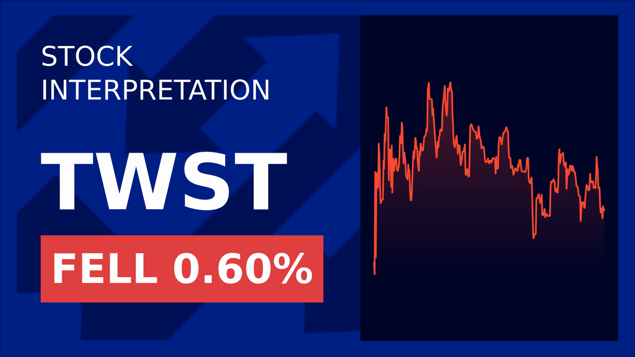 Twist Bioscience Stock Surges: Q3 Results Ahead!