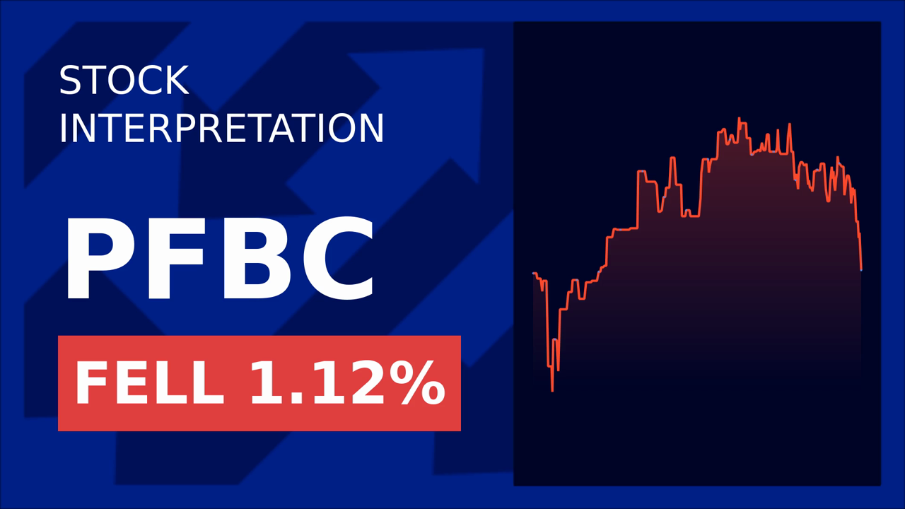 Preferred Bank Soars 1.56% on Blend Labs' Glia Integration!