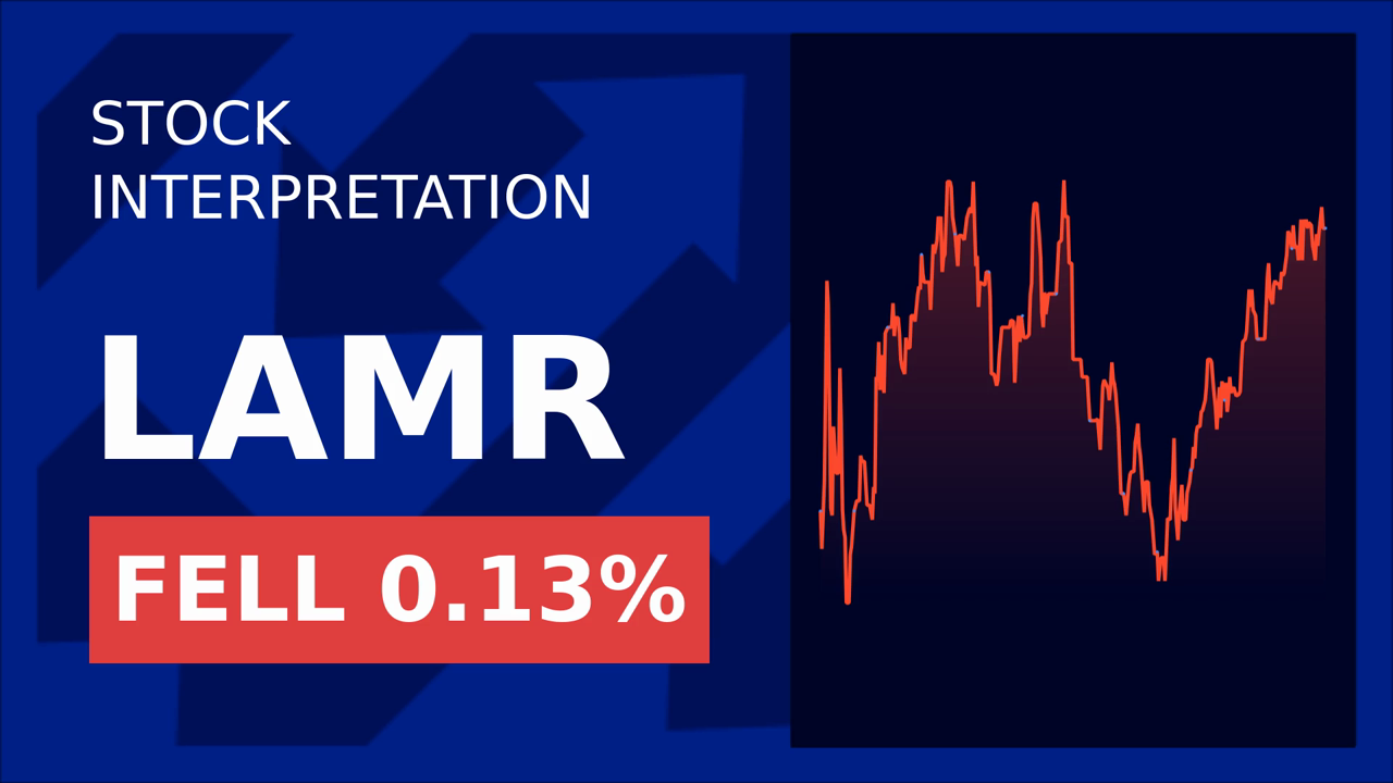 Lamar Stocks Surge: T-Mobile's Deal Drives 1.16% Gain!