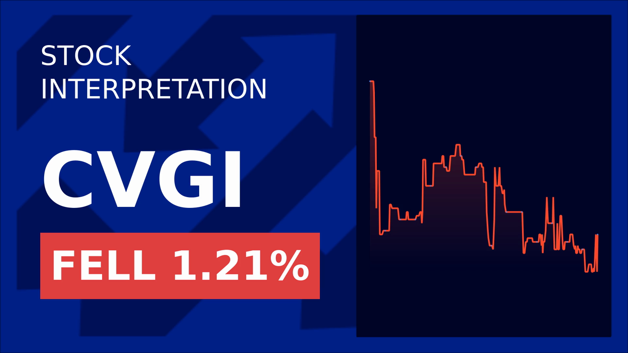 CVGI Stock Soars 15.56%: Revenue Surprise & Guidance Update!