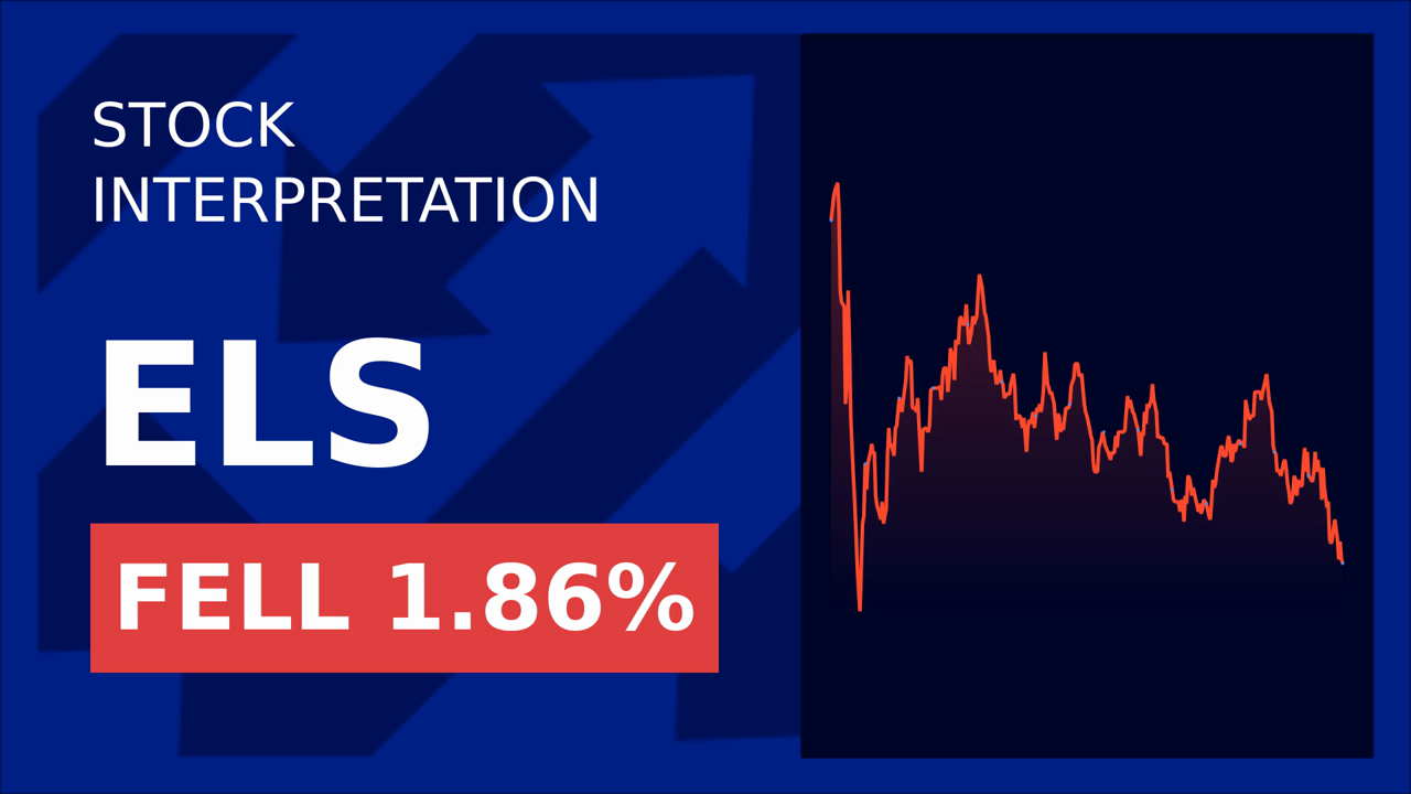 Equity Lifestyle Shares Surge 2.37% on Boardwalk REIT's Q1 Success!