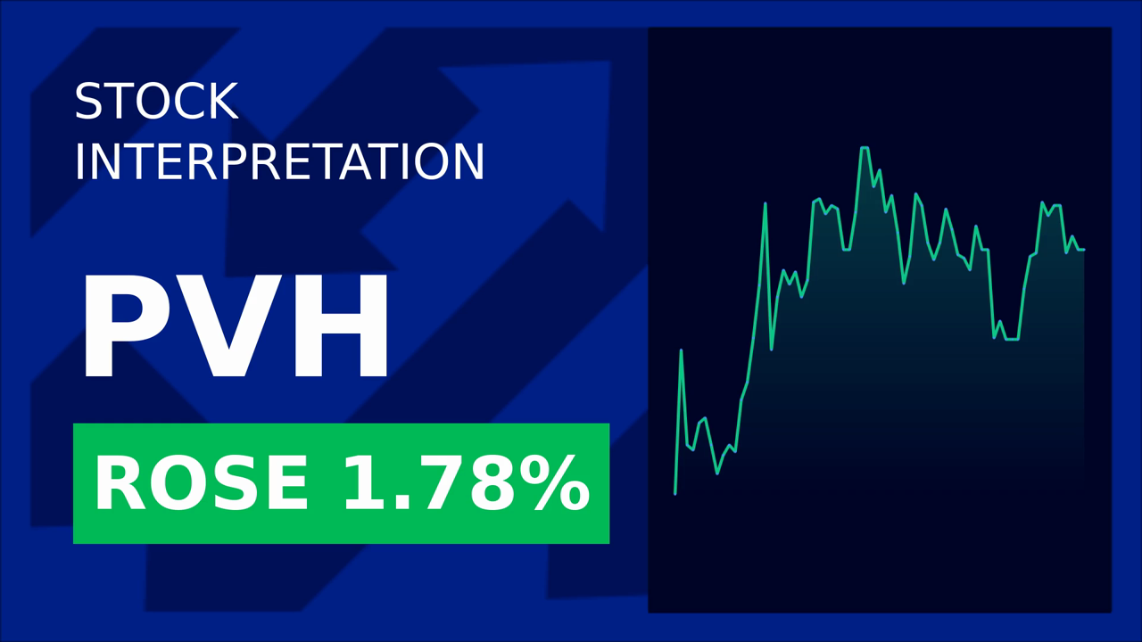 Pvh Corp. Surges 1.77% on Coty's Q3 Results!