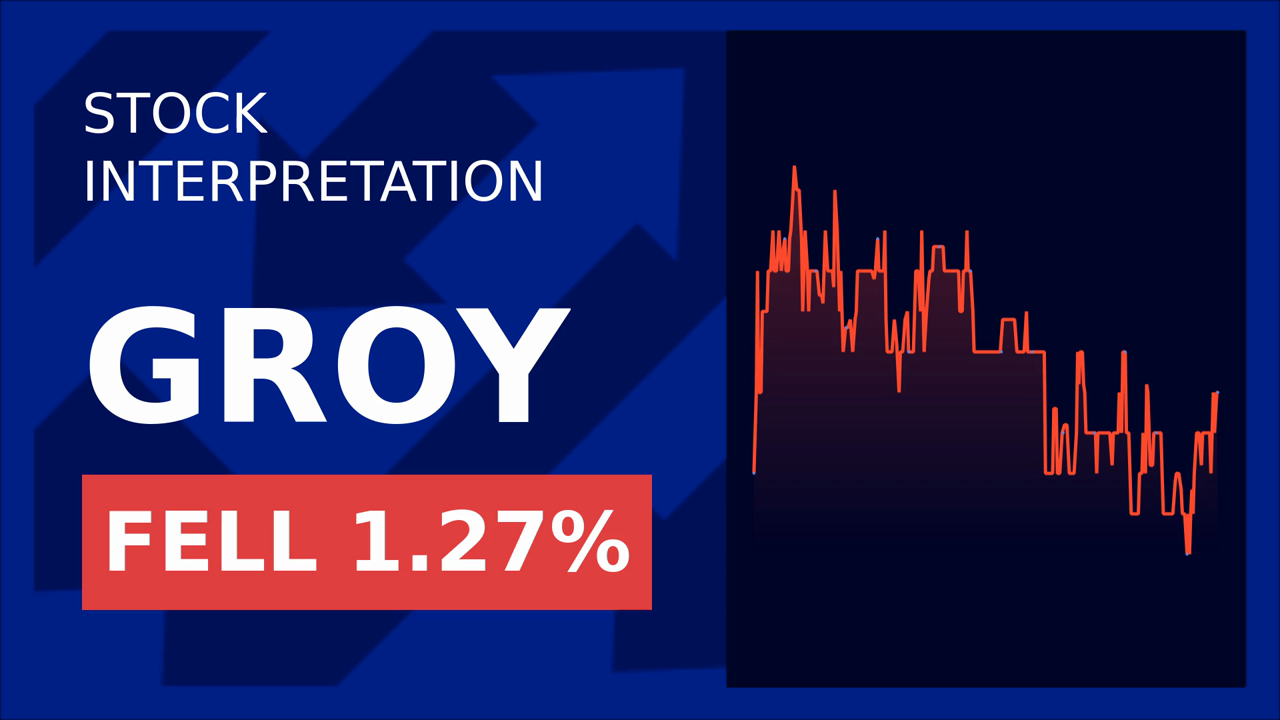 Gold Royalty Corp. Soars 1.94% Post-Earnings!
