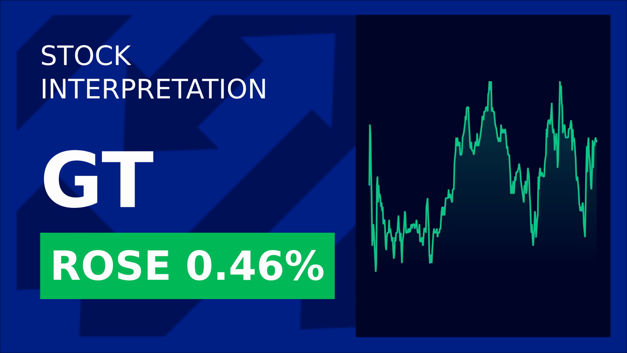 Goodyear Stock Drops 4% Post-Earnings: What Happened?