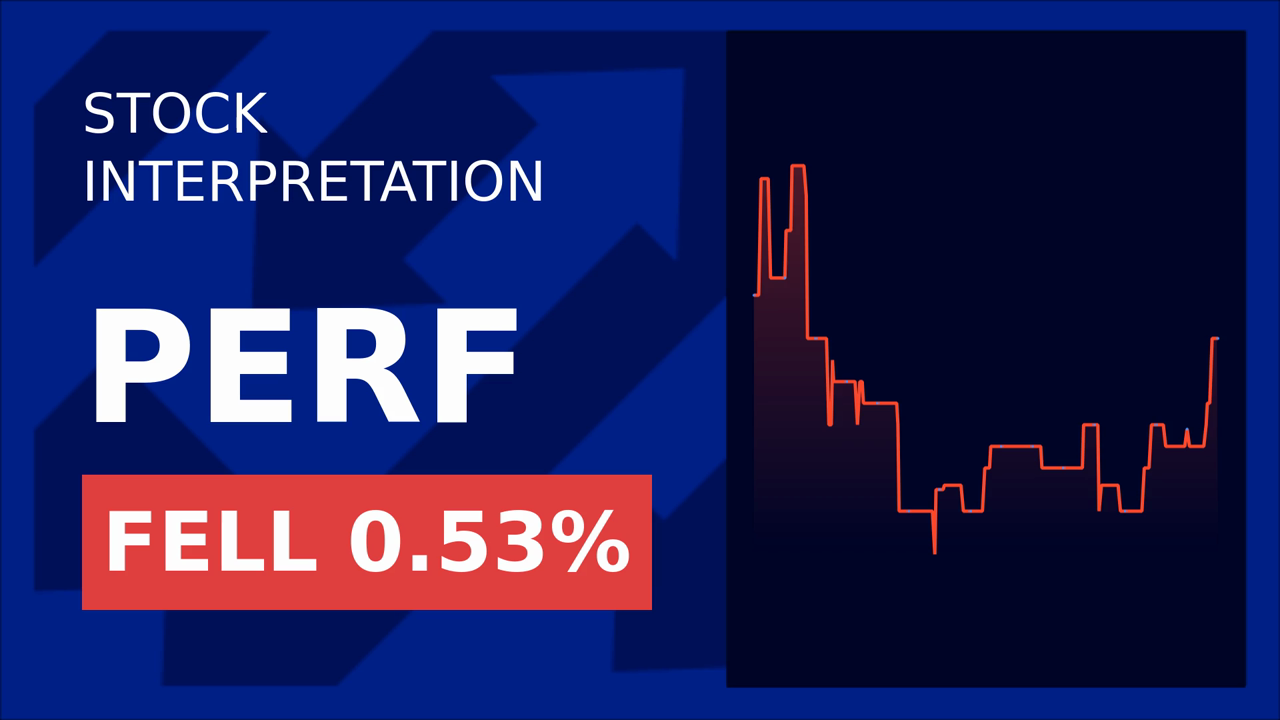 Perfect Corp. Stock Surges: What's Driving the After-Hours Rally?