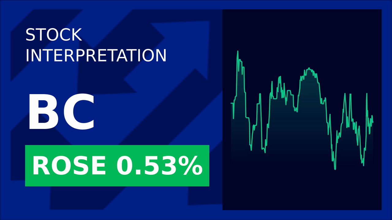 Brunswick Stock Surges: Dividend Boosts Premarket Gains!