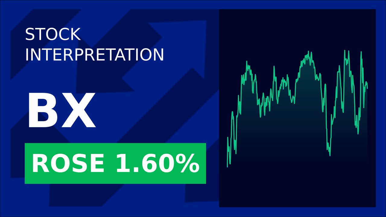 Blackstone Stock Surges: Analysts Predict Big Reversal!