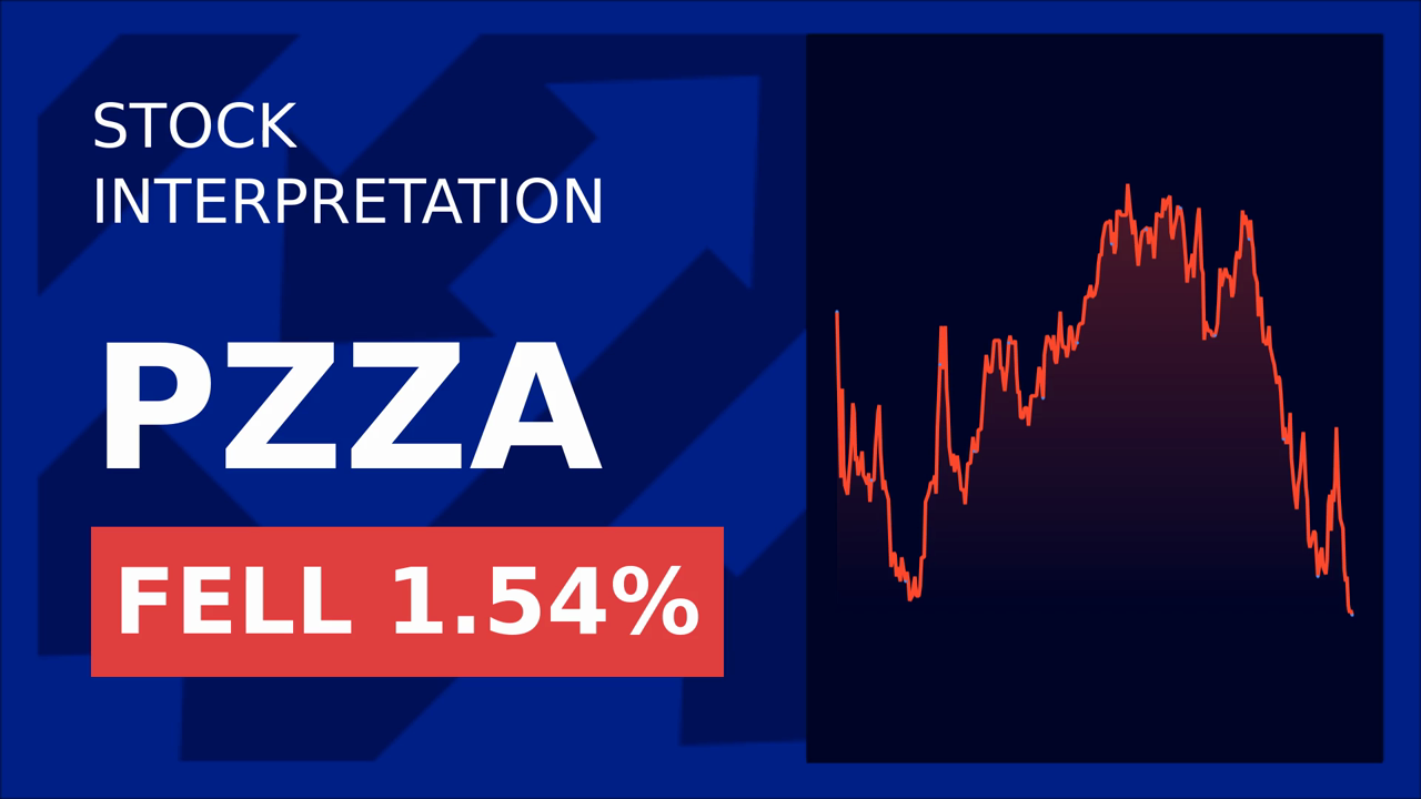 Papa John's Stock Surges: Court Victory Boosts Shares!