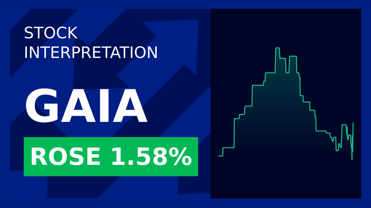 Gaia, Inc. Stocks Soar: AI Film Festival Boosts Market Confidence