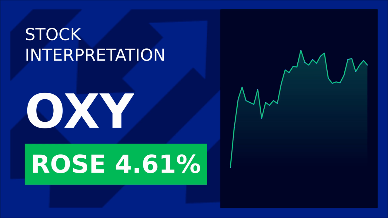 Occidental Petroleum Soars 4.48% on Q1 Earnings Surprise!