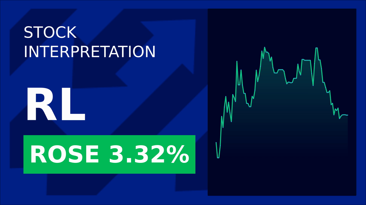 Ralph Lauren Soars: L'Oreal's New Move Ignites Stock Surge!