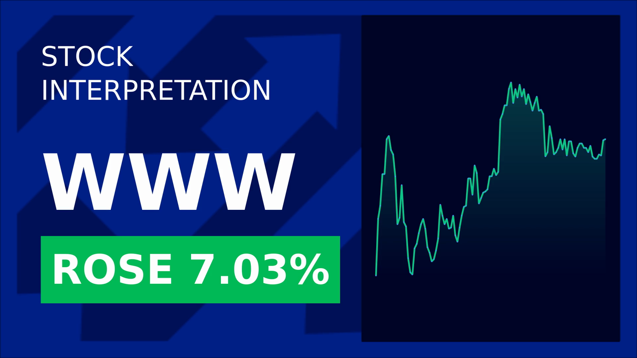 Wolverine World Wide Soars 6.55% on Q1 2025 Success!