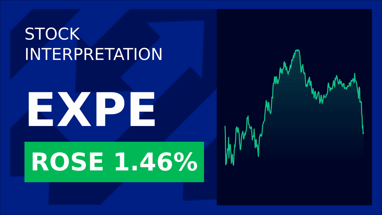 Expedia Stock Plummets: US Demand Drops!