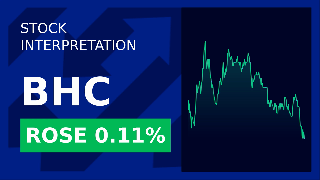 Bausch Health Stock Surges 2.66% Post-Investigation News!